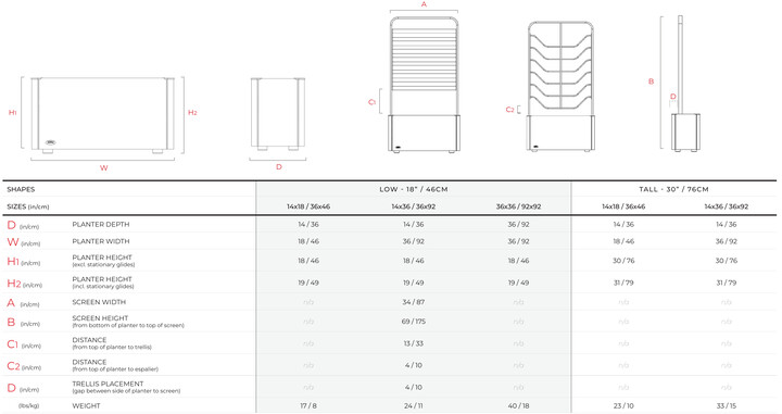 Mainland dimensions